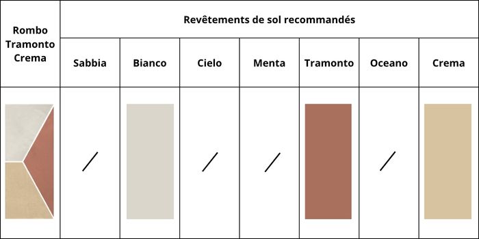 combinations couleurs rombo tramonto crema